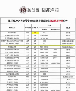 自贡市铁路专业学校2024年收费标准