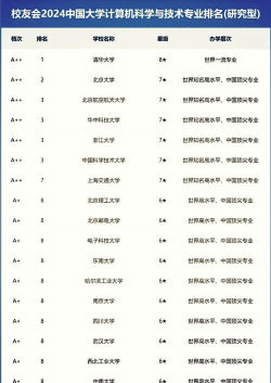 2024全国计算机类专业大专院校排名