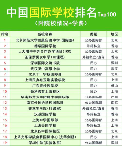 国际本科招生学校有哪些