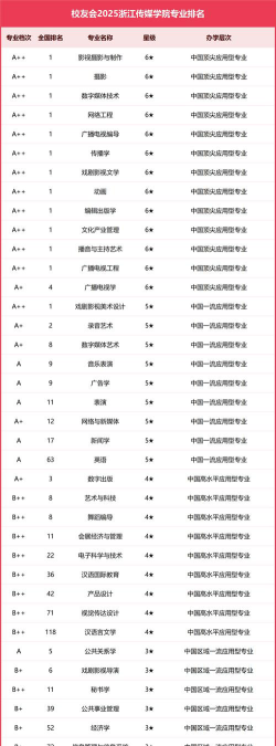 2025中国十大传媒院校排名