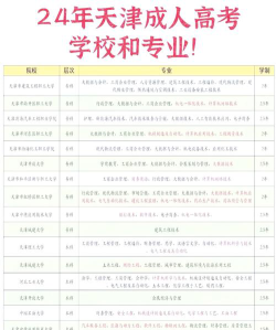 2024如何报考大学专业和学校