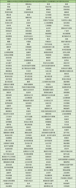 2024年文科志愿填报专业选什么好