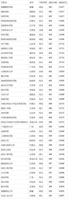 文科400分左右的二本大学
