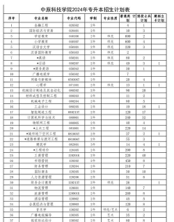 2024年中原科技学院艺术类专业有哪些