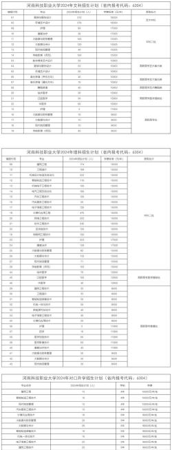 2024年河南科技职业大学艺术类专业有哪些