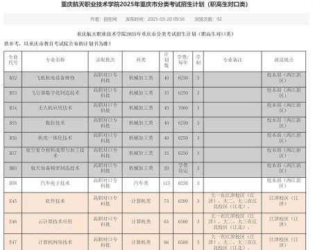 2024年重庆航天职业技术学院艺术类专业有哪些