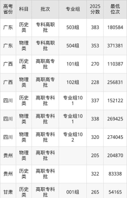 和田职业技术学院2024年在江西录取分数线、对应位次