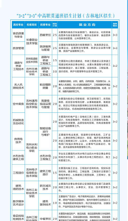 资阳市服装设计学校2024年招生简章