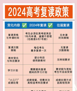 2024什么分数段适合复读