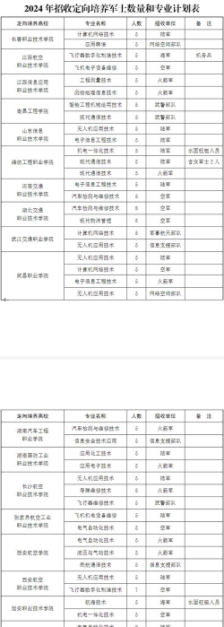2024专科提前批有哪些学校