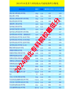 职业学校多少分录取