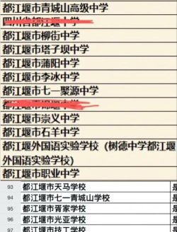 都江堰市旅游学校有哪些专业