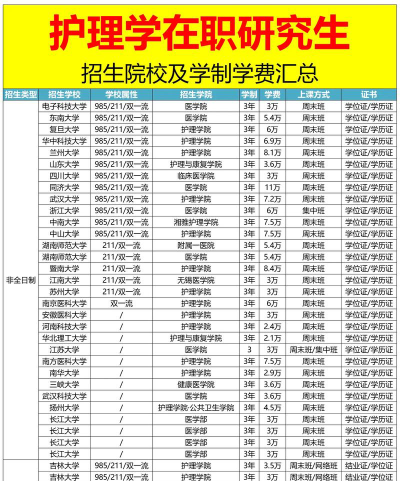 阆中市护理学校一年学费多少
