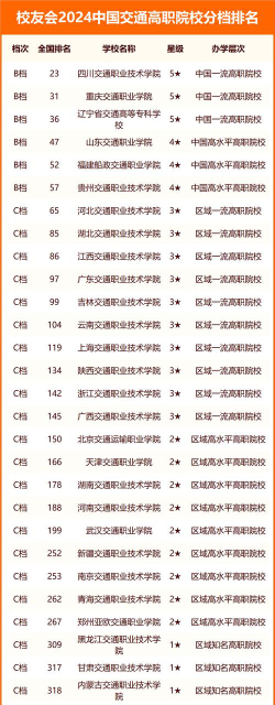 2024交通运输专业大学最新排名