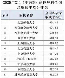 2025年570分能上211大学吗