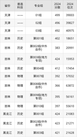 2024年吉林外国语大学在广西录取分数线