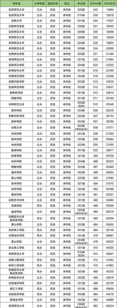 2024二本公办大学有哪些