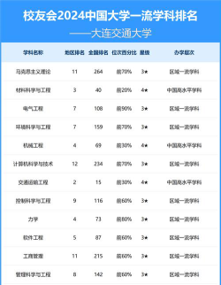 大连交通大学几本大学
