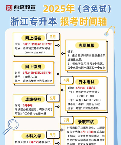 学考有c可以考浙大吗