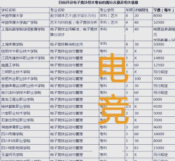 阆中市电竞学校有哪些专业