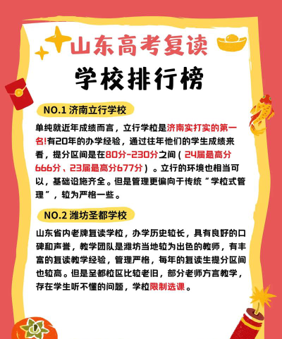 2024济南高考复读班-本土老品牌学校推荐
