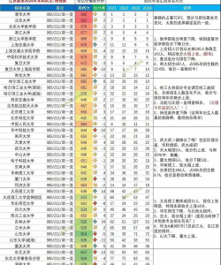 北京城市学院2024年在江苏录取分数线、对应位次