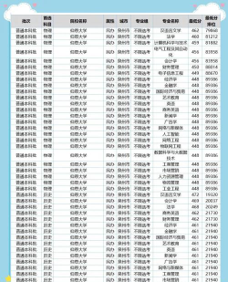 仰恩大学2024年在江西录取分数线、对应位次