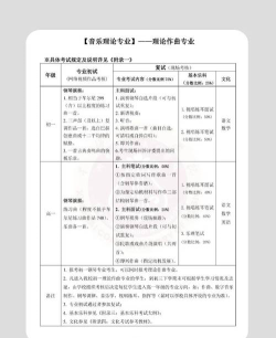 2024星海音乐学院出国留学项目费用