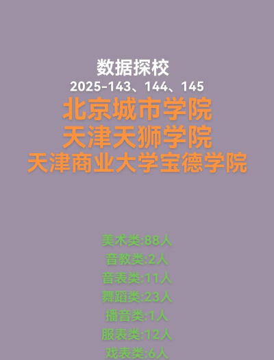 北京城市学院2024年在河南录取分数线、对应位次