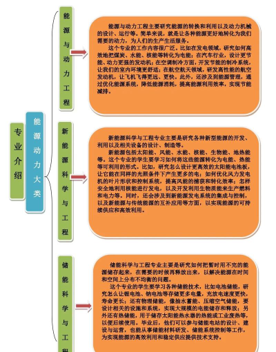 能源与动力工程专业怎么样
