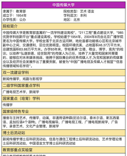 2024中国传媒大学国际本科1+3项目招生专业有哪些