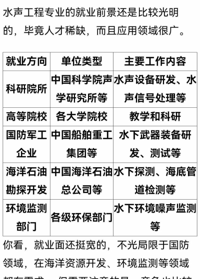 水声工程专业就业方向与就业前景怎么样