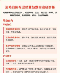 消防救援技术专业就业方向与就业岗位有哪些