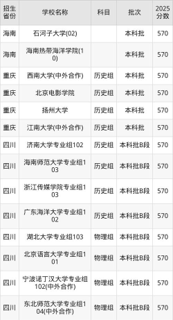 570分文科上什么大学