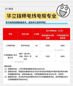 电线电缆制造技术专业主要学什么
