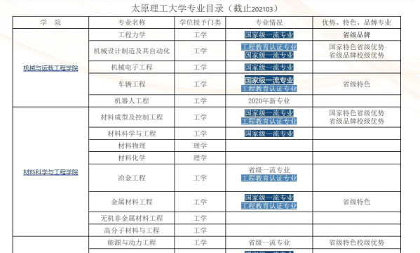2024太原理工大学王牌专业