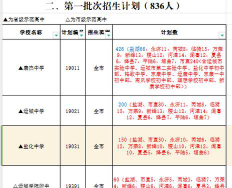 2024山西运城市高考报名人数及考点安排