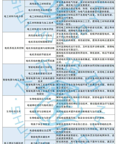 输配电工程技术专业主要学什么