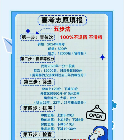 西安优益优高考志愿怎么样