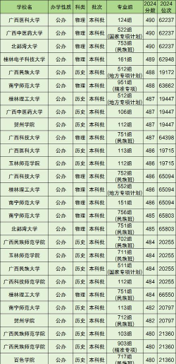 480分能考上什么大学