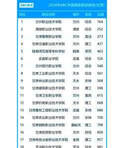 甘肃2024年哪个中专学校比较好就业