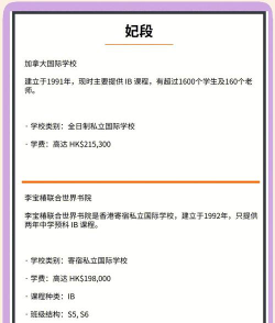 2024香港国际学校排名及费用汇总