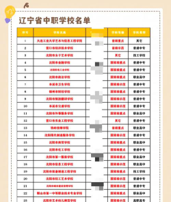 辽宁2024年高中毕业能上什么中专学校