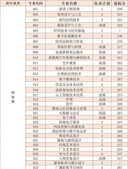 福建2024年中专学校什么专业有前途
