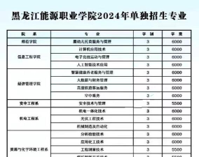 黑龙江2024年中专学校有什么专业适合女生