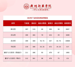 广州新华学院2024年在山东录取分数线、对应位次