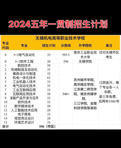 2024年无锡排名前三的公办机电学校名单