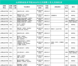 山西2024年哪个中专学校就业比较好