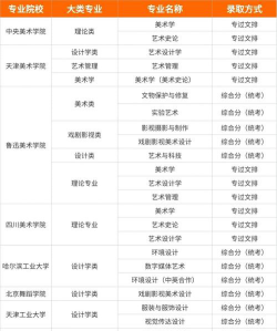 2024提前批有哪些学校和专业