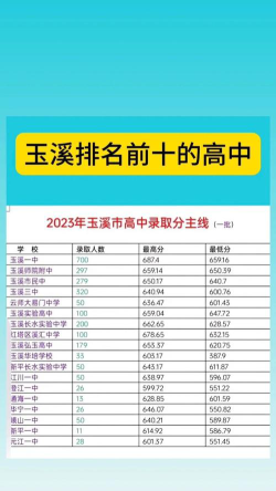 2024年玉溪排名前三的机电学校名单